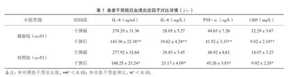 手术室巡回护士在腹腔镜胆囊手术中的护理配合技巧及效果观察