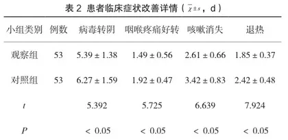 磷酸奥司他韦+小儿豉翘清热颗粒治疗甲型流行性感冒的临床有效性研究2