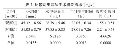 手术室巡回护士在腹腔镜胆囊手术中的护理配合技巧及效果观察1