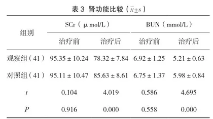 五草肾炎汤联合缬沙坦胶囊治疗脾肾气虚型慢性肾小球肾炎效果分析3