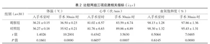 手术室巡回护士在腹腔镜胆囊手术中的护理配合技巧及效果观察2