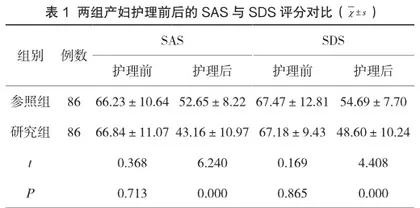 针对性护理干预在异常妊娠产妇护理中的应用效果分析