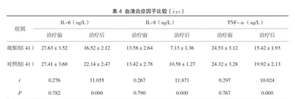 五草肾炎汤联合缬沙坦胶囊治疗脾肾气虚型慢性肾小球肾炎效果分析4
