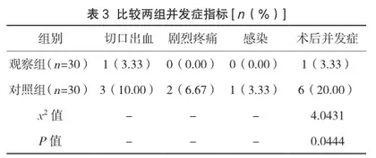 手术室巡回护士在腹腔镜胆囊手术中的护理配合技巧及效果观察3