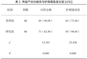 针对性护理干预在异常妊娠产妇护理中的应用效果分析2