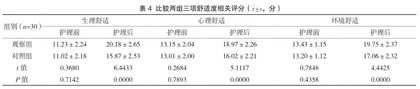 手术室巡回护士在腹腔镜胆囊手术中的护理配合技巧及效果观察4