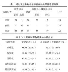 探讨高频彩色多普勒超声对乳腺癌腋窝淋巴结良恶性的诊断价值