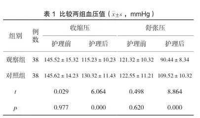 快速康复外科理念在老年髋部骨折合并高血压患者围手术期中的应用价值