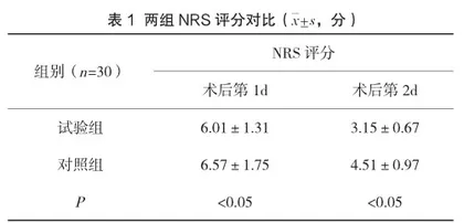复杂性视网膜脱离患者术后疼痛的护理干预效果观察