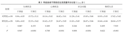 精细护理对复杂性肾结石患者术后疼痛及生活质量的影响分析3