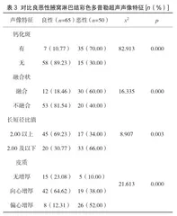 探讨高频彩色多普勒超声对乳腺癌腋窝淋巴结良恶性的诊断价值2