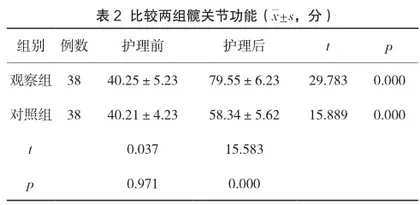 快速康复外科理念在老年髋部骨折合并高血压患者围手术期中的应用价值2