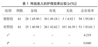 膳食营养指导与行为干预对小儿厌食症的护理效果观察