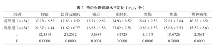优质护理干预在心脏瓣膜置换术后患者护理中的效果观察及对生活质量的影响