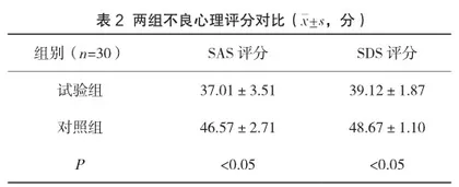 复杂性视网膜脱离患者术后疼痛的护理干预效果观察2