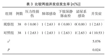 快速康复外科理念在老年髋部骨折合并高血压患者围手术期中的应用价值3