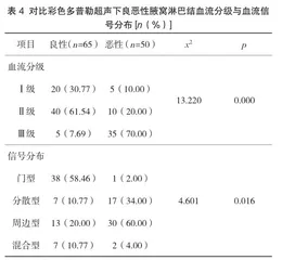 探讨高频彩色多普勒超声对乳腺癌腋窝淋巴结良恶性的诊断价值3