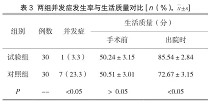 复杂性视网膜脱离患者术后疼痛的护理干预效果观察3