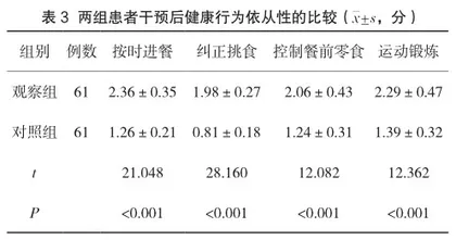 膳食营养指导与行为干预对小儿厌食症的护理效果观察2