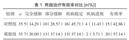 替吉奥联合奥沙利铂治疗晚期结肠癌的效果观察