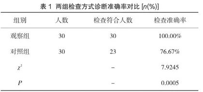 多排螺旋CT在儿童气管异物诊断中的应用