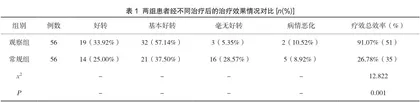 香砂养胃健脾汤合并泮托拉唑胶囊治疗消化性溃疡的临床疗效观察