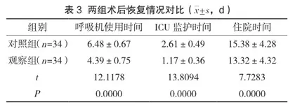 优质护理干预在心脏瓣膜置换术后患者护理中的效果观察及对生活质量的影响2