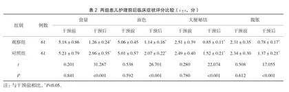 膳食营养指导与行为干预对小儿厌食症的护理效果观察3