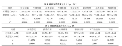 优质护理干预在心脏瓣膜置换术后患者护理中的效果观察及对生活质量的影响3