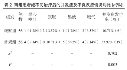 香砂养胃健脾汤合并泮托拉唑胶囊治疗消化性溃疡的临床疗效观察2