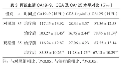 替吉奥联合奥沙利铂治疗晚期结肠癌的效果观察3