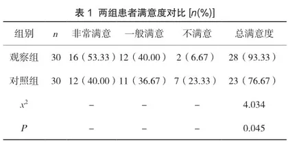 优质护理在躁狂抑郁症患者护理中的临床效果分析