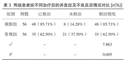 香砂养胃健脾汤合并泮托拉唑胶囊治疗消化性溃疡的临床疗效观察3