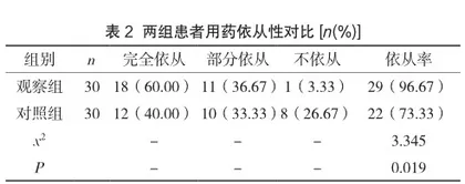 优质护理在躁狂抑郁症患者护理中的临床效果分析2