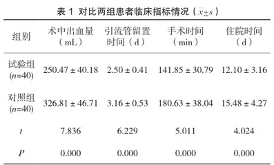 手术室精细化护理对非小细胞肺癌患者胸腔镜下肺癌根治术的应用效果分析