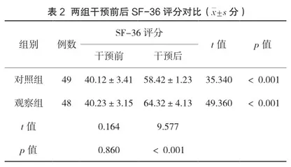 叙事护理联合共情护理在中老年脑梗死患者康复中的应用2