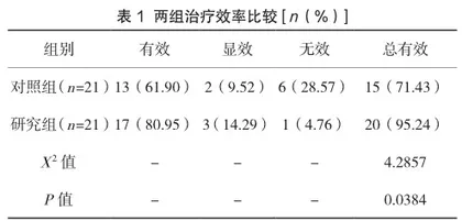 柴胡疏肝散合左金丸加味治疗胆汁反流性胃炎的临床疗效分析