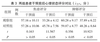 优质护理在躁狂抑郁症患者护理中的临床效果分析3