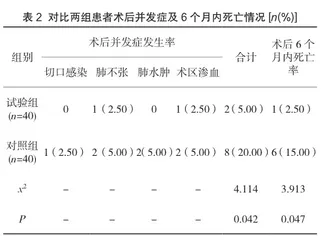 手术室精细化护理对非小细胞肺癌患者胸腔镜下肺癌根治术的应用效果分析2