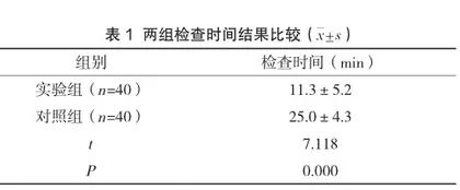 腹带在肠镜检查中的应用及对检查时间的影响