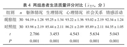 优质护理在躁狂抑郁症患者护理中的临床效果分析4