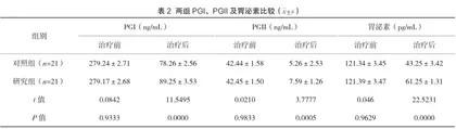 柴胡疏肝散合左金丸加味治疗胆汁反流性胃炎的临床疗效分析2