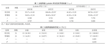 综合康复治疗骨折后膝关节功能障碍的疗效分析