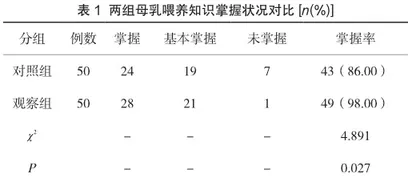 分析微信延续性护理在提高适龄初产妇产后母乳喂养率中的效果1