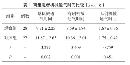 基于优质服务理念的护理策略对COPD伴呼吸衰竭患者机械通气时间、动脉血气的影响