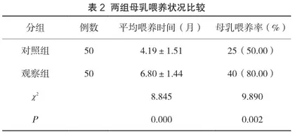 分析微信延续性护理在提高适龄初产妇产后母乳喂养率中的效果2