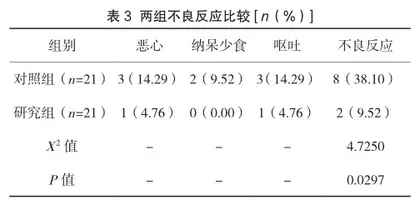 柴胡疏肝散合左金丸加味治疗胆汁反流性胃炎的临床疗效分析3