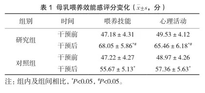 优质护理干预在初产妇剖宫产术后母乳喂养中的实施效果