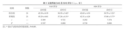 综合康复治疗骨折后膝关节功能障碍的疗效分析2