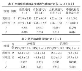 慢性阻塞性肺疾病合并呼吸衰竭的重症护理分析